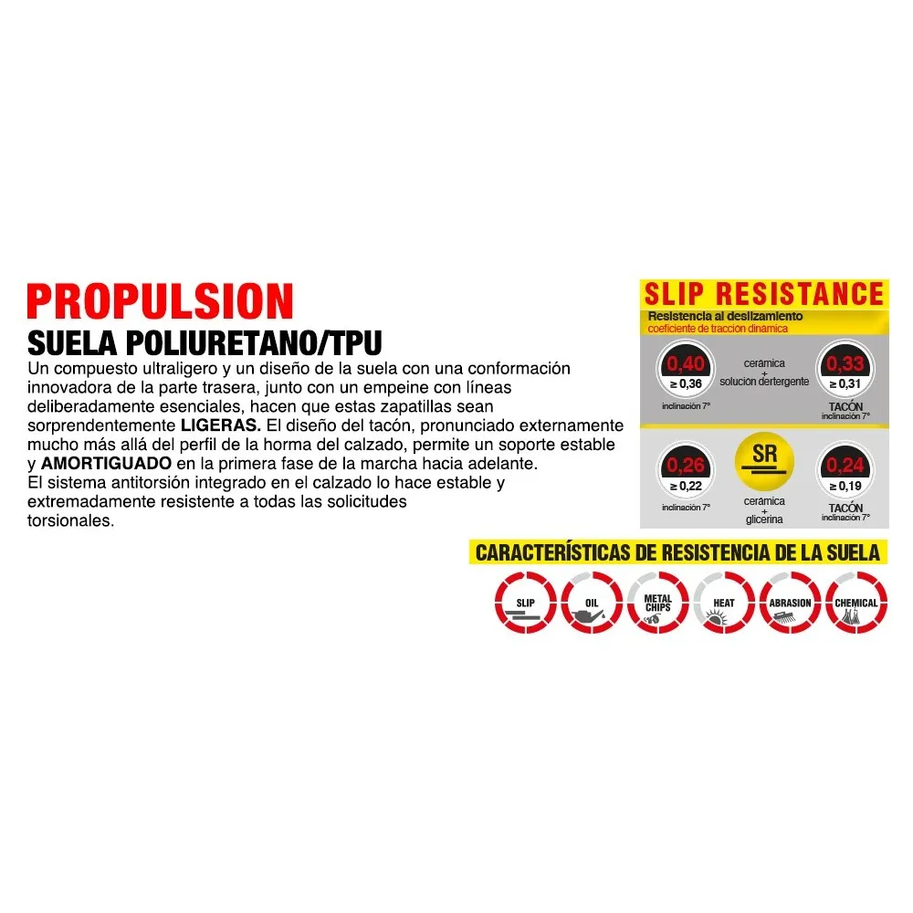 Botas de seguridad Cofra Spool S3S